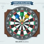 what does 3b mean in darts