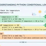 what does elif mean in python