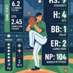 what does ip mean in baseball