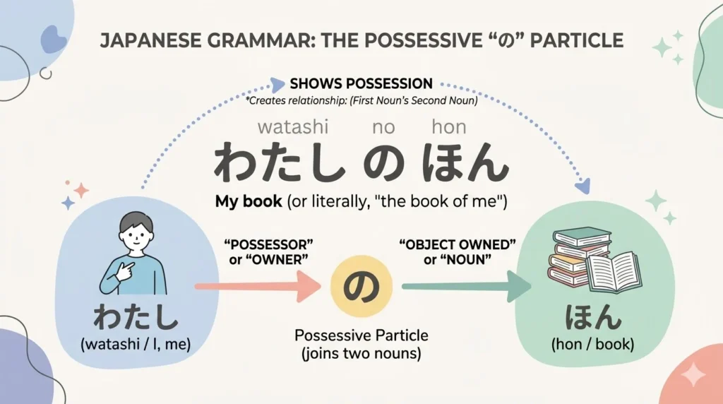 what does no mean in japanese