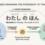 what does no mean in japanese