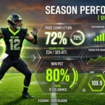 what does pct mean in football