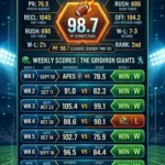 what does pf mean in fantasy football