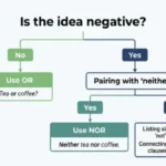 nor vs or