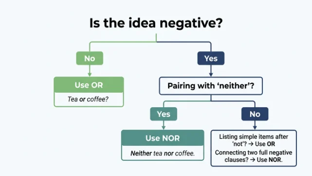 nor vs or